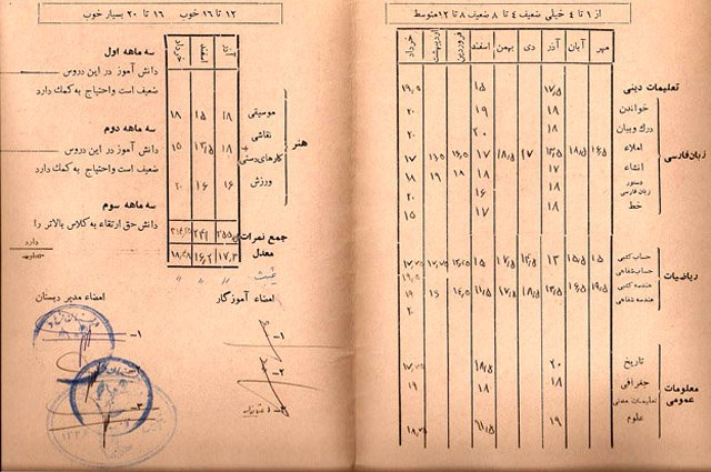 سوابق تحصیلی 
